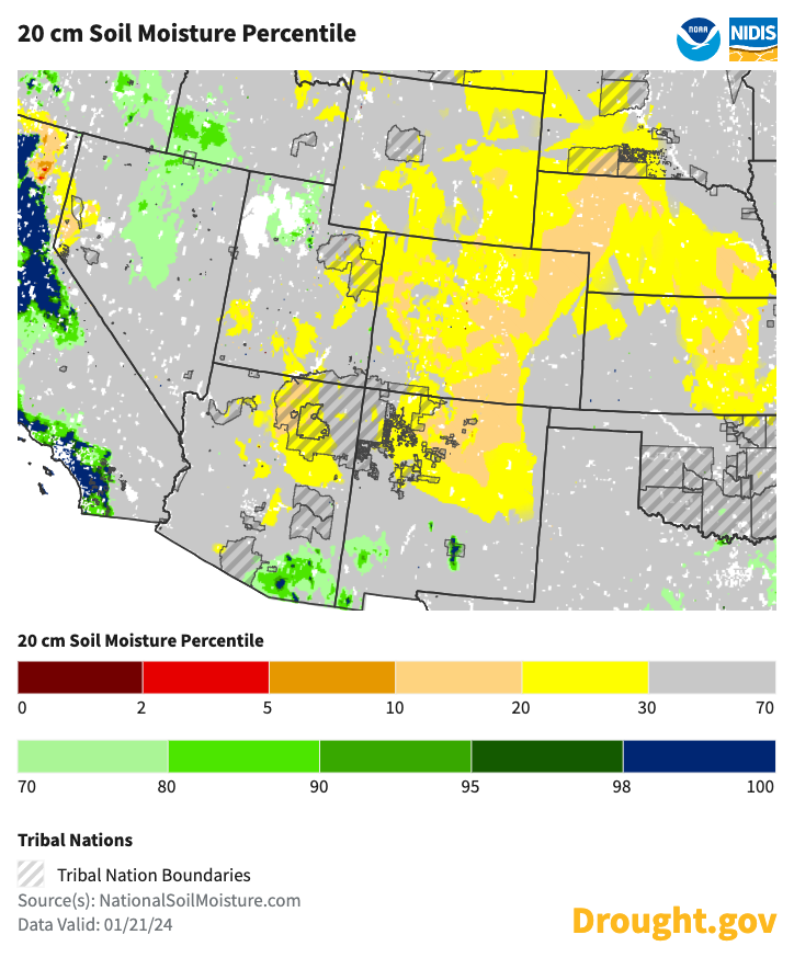 Soil moisture at 20cm depth falls between the 20th–30th percentile of historical measurements for this day of the year in most of Colorado and the north central portion of New Mexico