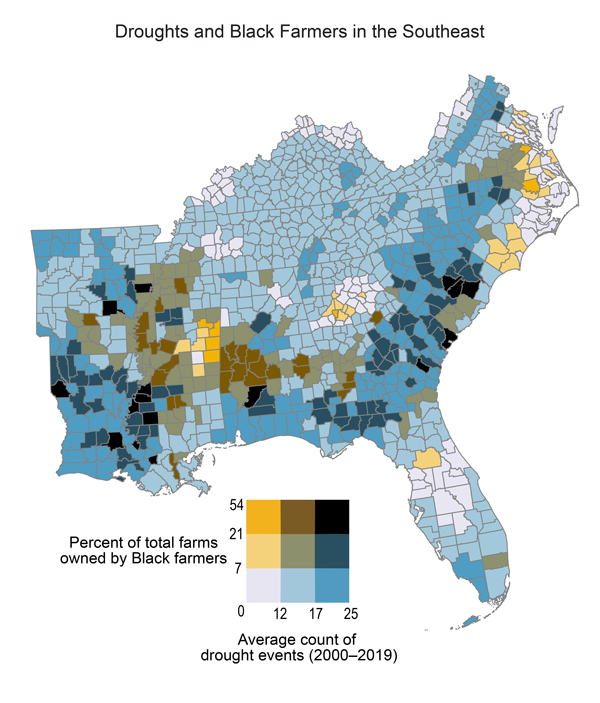  A county-level map of the Southeast region illustrates the overlap between Black-owned farms and drought events, as described in the caption. A bivariate grid legend appears below the map. The y-axis shows percent of total farms owned by Black farmers, with values ranging from 0 to 54, and the x-axis shows average count of drought events for 2000 to 2019, with values ranging from 0 to 25. Counties with the highest percentages of Black-owned farms (7 to 54 percent) and highest numbers of drought events (12 to 25) are shown in portions of eastern and southern Arkansas; western and east-central Mississippi; central Alabama; southwestern Tennessee; southern Georgia; northern Florida; southern and northeastern Virginia; northeastern North Carolina; and northern, central, and southern South Carolina. Areas showing the lowest percentage of black-owned farms (0 to 7 percent) and lowest number of drought events (0 to 12) are shown in portions of northwestern and northeastern Kentucky, western Tennessee, east-central Mississippi, northern Alabama, northern Georgia, northwestern and southeastern Virginia, eastern North Carolina, and central Florida.