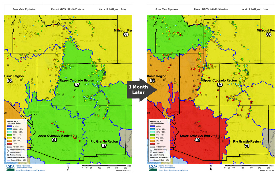Snow Water Equivalent levels for March 19 compared to April 19. The upper Colorado River Basin was at 97% of normal in March and is at 83% of normal for April. The lower Colorado River Basin was at 91% of normal in March but is at 42% of normal for April. 
