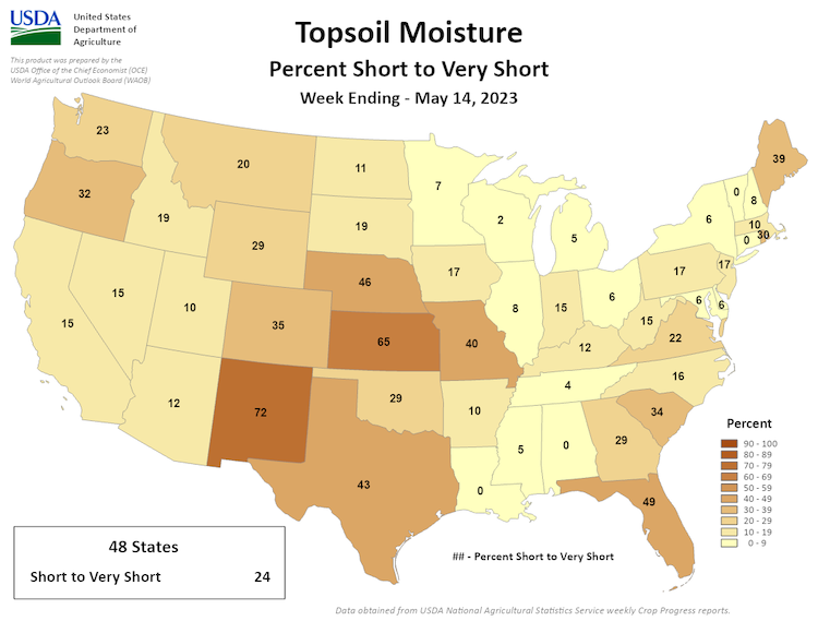 Topsoil moisture is reported to be short to very short across 65% of Kansas, 46% of Nebraska, and 40% of Missouri, as of May 14.