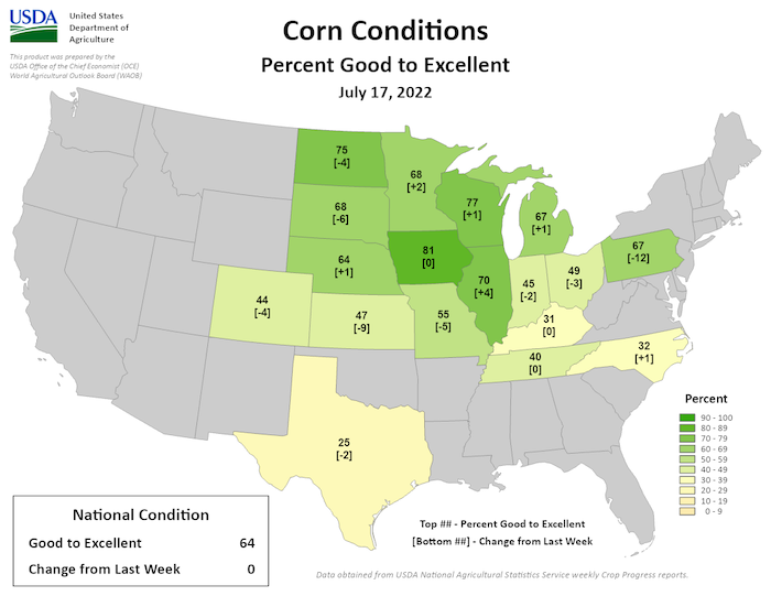 The majority of corn crops are reported to be in good to excellent condition across the Midwest, according to the U.S. Department of Agriculture.