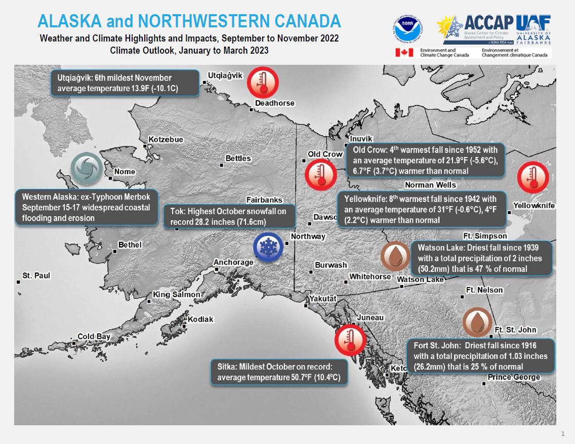 Example image of the Climate Impacts and Outlook report