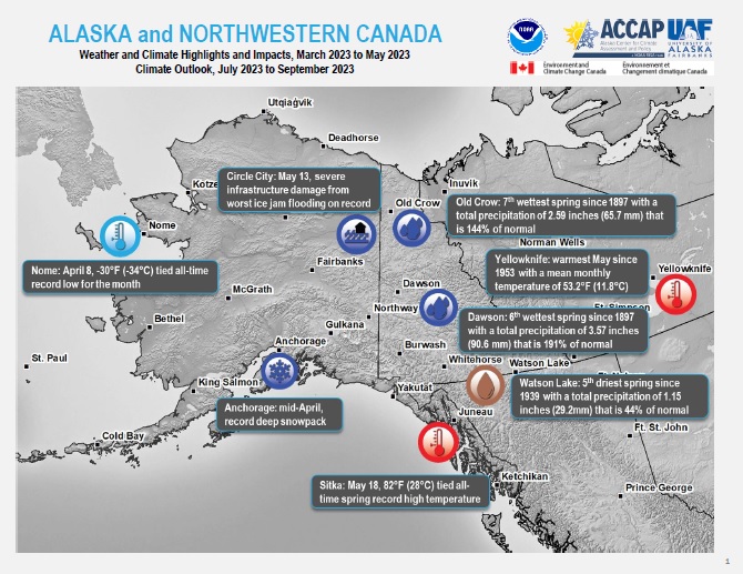 Example image of the Climate Impacts and Outlook report.