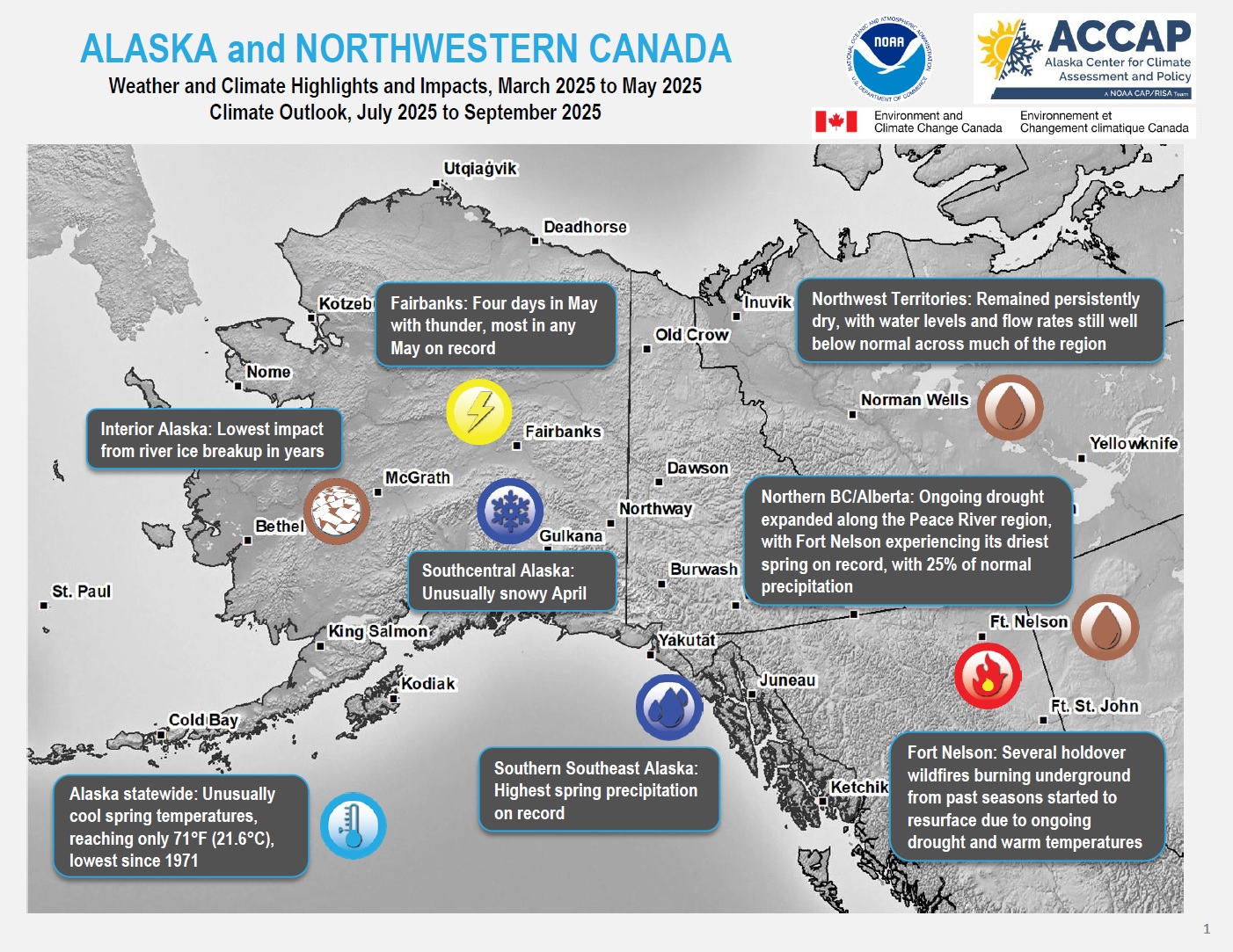 Example image of the Climate Impacts and Outlook report