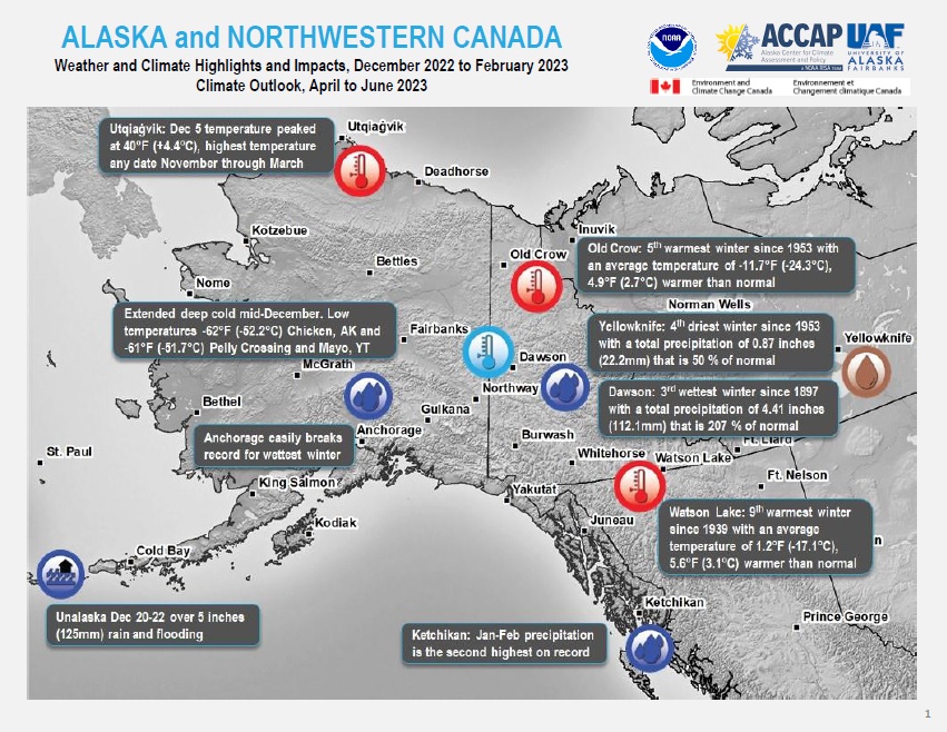 Example image of the Climate Impacts and Outlook report.