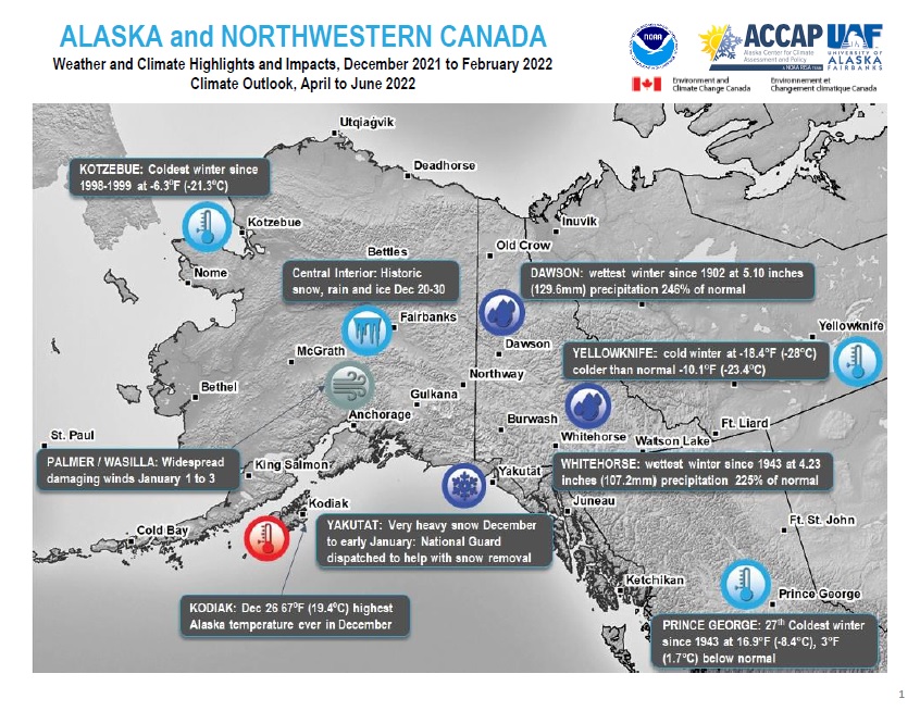 Example image of the Climate Impacts and Outlook report