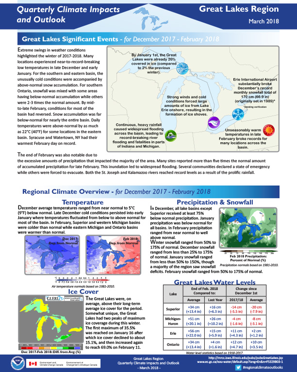 Example image of the Climate Impacts and Outlooks report
