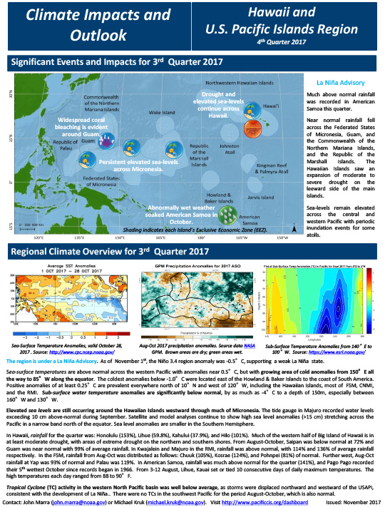 Example image of the Climate Impacts and Outlooks report