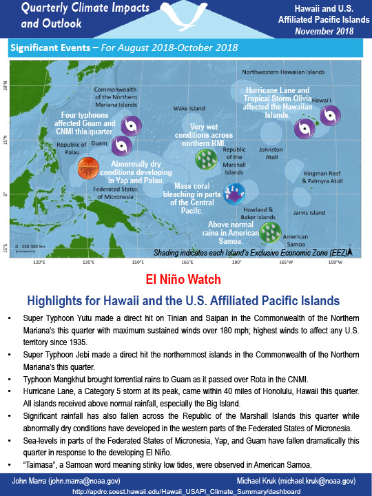 Example image of the Climate Impacts and Outlooks report