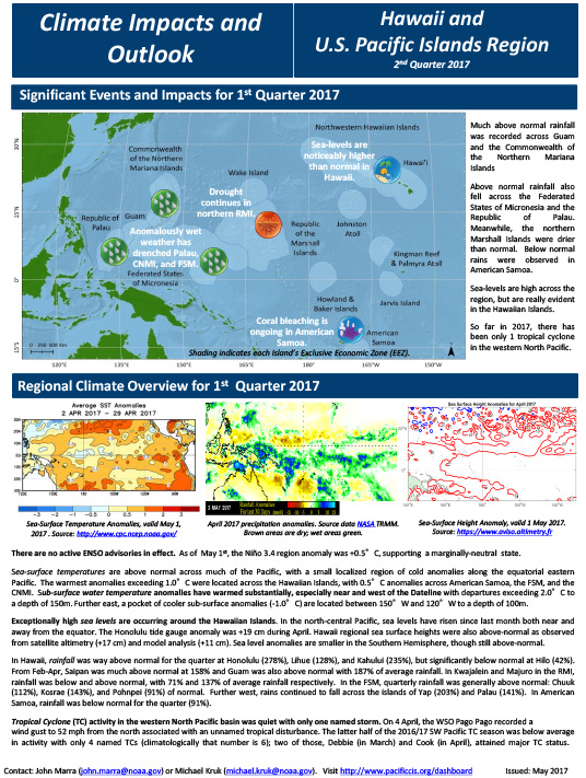 Example image of the Climate Impacts and Outlooks report