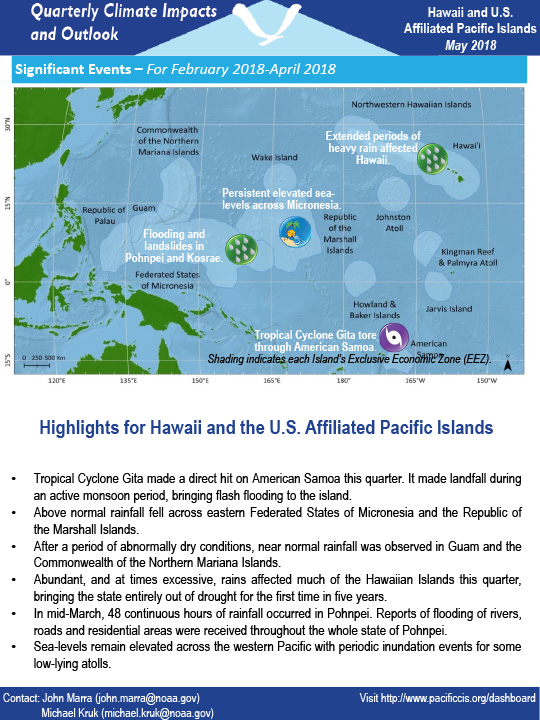 Example image of the Climate Impacts and Outlooks report