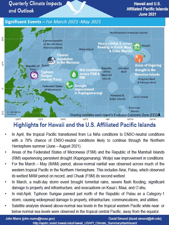 Example image of the Climate Impacts and Outlooks report