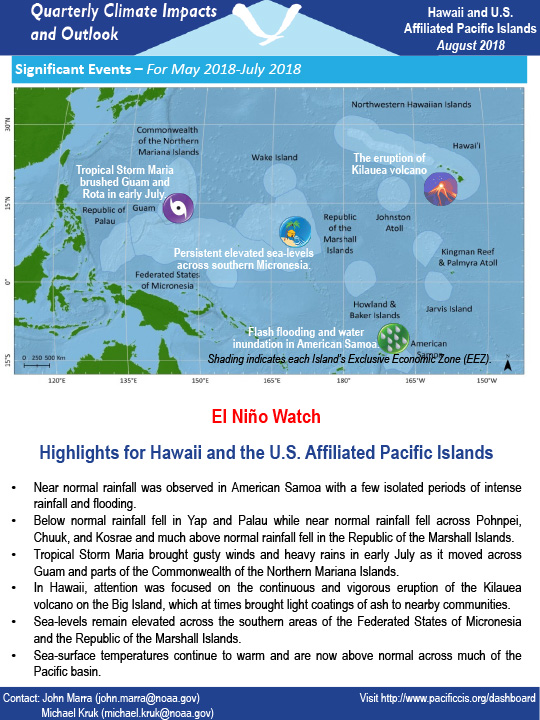 Example image of the Climate Impacts and Outlooks report