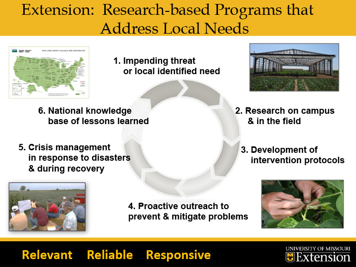 Title slide from presentation on Midwest DEWS Launch Extension: Research-based Programs that Address Local Needs