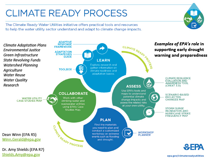 Main slide from presentation on Midwest DEWS Launch: Climate-Ready Process