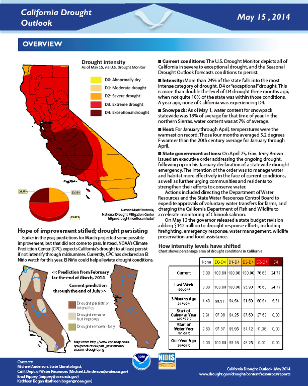 california drought 2014 case study