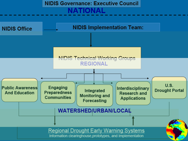 Title slide from presentation on Next Steps, Roadmap and Timelines showing title text and flow charts