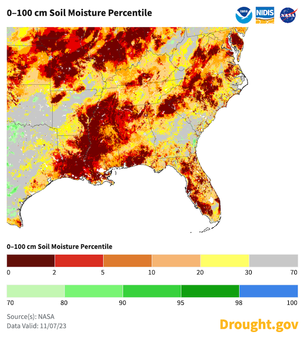 Across much of the Southeast, soil moisture is below normal, and parts of every state have soil moisture in the bottom 5th percentile.