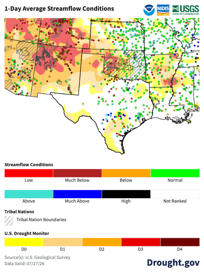 Below, much below, and below-normal streamflows are concentrated across western Kansas and Oklahoma. Green dots indicating normal streamflow conditions dominate the eastern portion of the map, particularly across eastern Kansas and Oklahoma and parts of eastern Texas. 