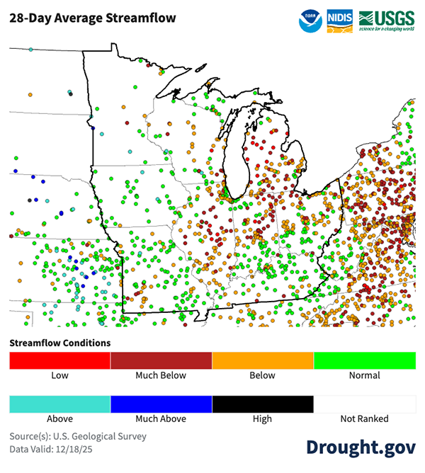 The 28-day average streamflow is low to much below normal across Illinois, northern Indiana, northern Ohio, Michigan and portions of Missouri.