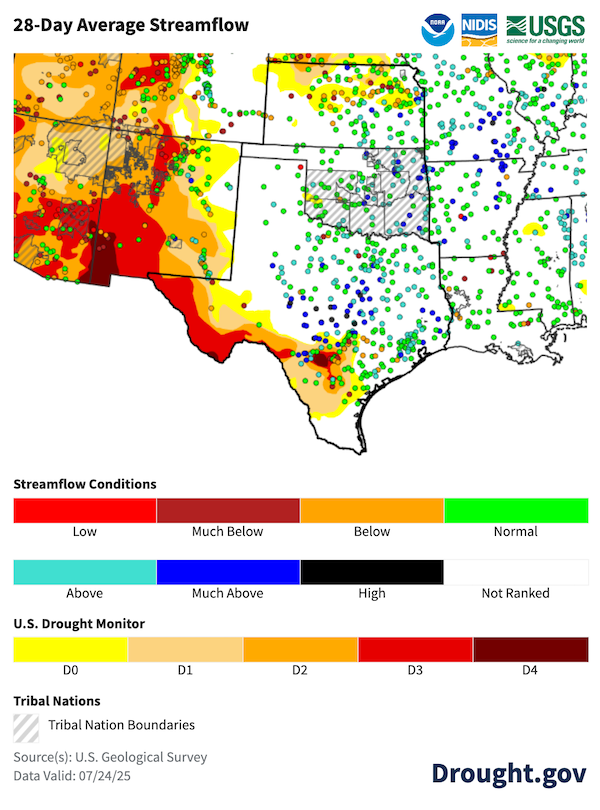 Map of the Southern Plains states showing streamflow averaged over the 28-day period from June 26 through July 24, 2025. Streamflows across southwest Texas are much below normal for this time of year. Streamflow is generally low across most of southern Texas and northern Kansas, areas that are also depicted as having Moderate to Exceptional (D1-D4).  