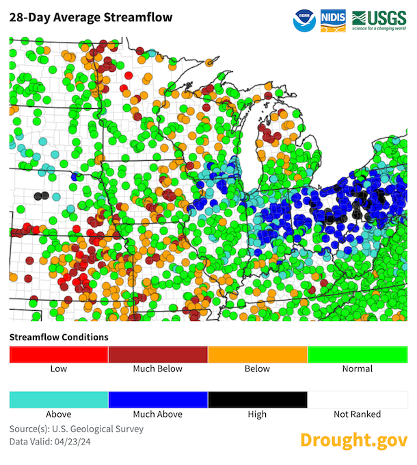 28-day average streamflow, as of  April 23, 2024, is below or much below normal across portions of Missouri, Iowa, Minnesota, Michigan, Kentucky, and Wisconsin. A few sites are experiencing record low conditions for this day of the year.