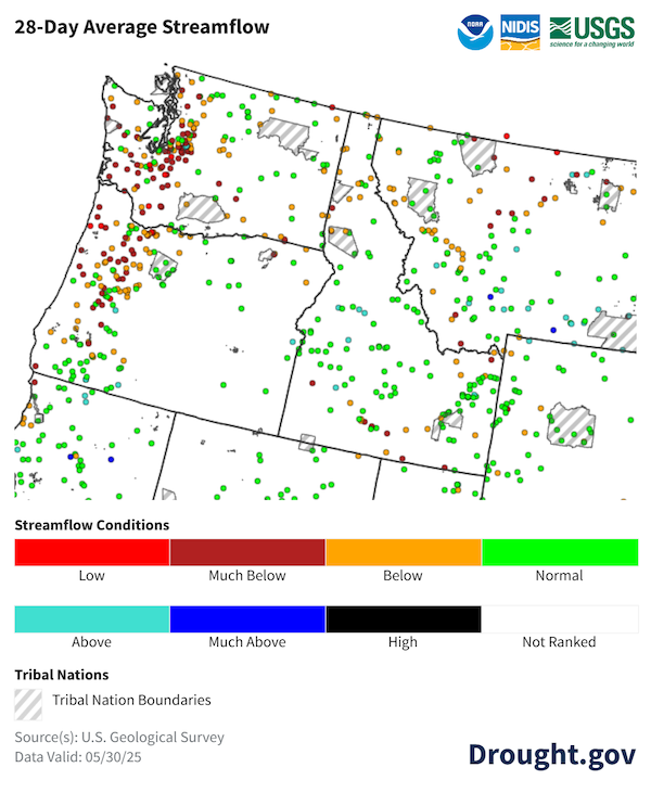 The 28-day average streamflow map depicts much below normal streamflow on and near tribal lands in western Washington and Oregon, particularly in the Cascades region. Elsewhere in the Pacific Northwest, streamflows mostly ranged from normal to below normal.
