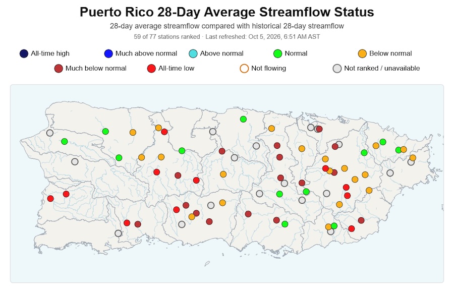 This map shows that the 28-day average streamflows show are below to much below normal across much of Puerto Rico. A few streams in the east, interior and west are running near normal. 