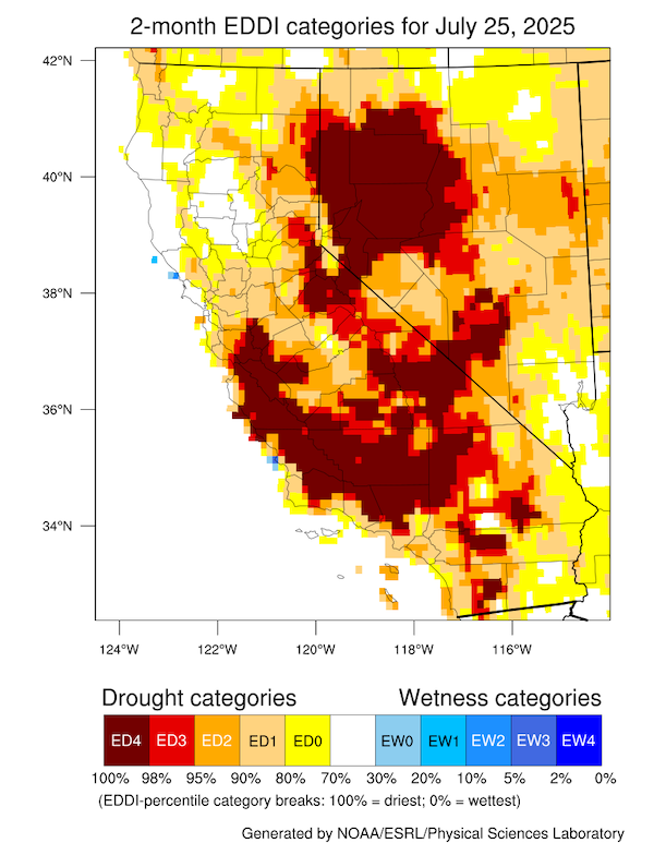 A map of EDDI values over California and Nevada over the last two-month period ending on July 25, 2025. EDDI values are above the 80th percentile throughout much of California and Nevada. The highest EDDI values are in central California and in and around Churchill and Pershing Counties in Nevada.