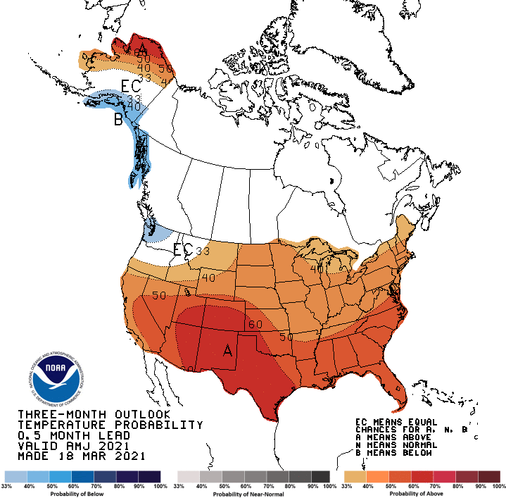 Climate Prediction Center temperature outlook for the U.S., showing  the probability of exceeding the median temperature for April through June 2021. Odds favor below-normal temperatures for the Pacific Northwest while odds favor above-normal temperatures for the rest of the country, with especially high odds for above-normal temperatures for New Mexico and Texas.