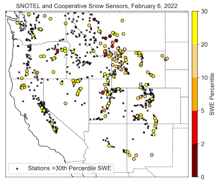 A map showing snow water equivalent percentiles for SNOTEL and other Cooperative Snow Sensor stations in the Western U.S. The scale ranges from 0 (dark red) to 30 (yellow). Locations with low SWE values are located in all western states.