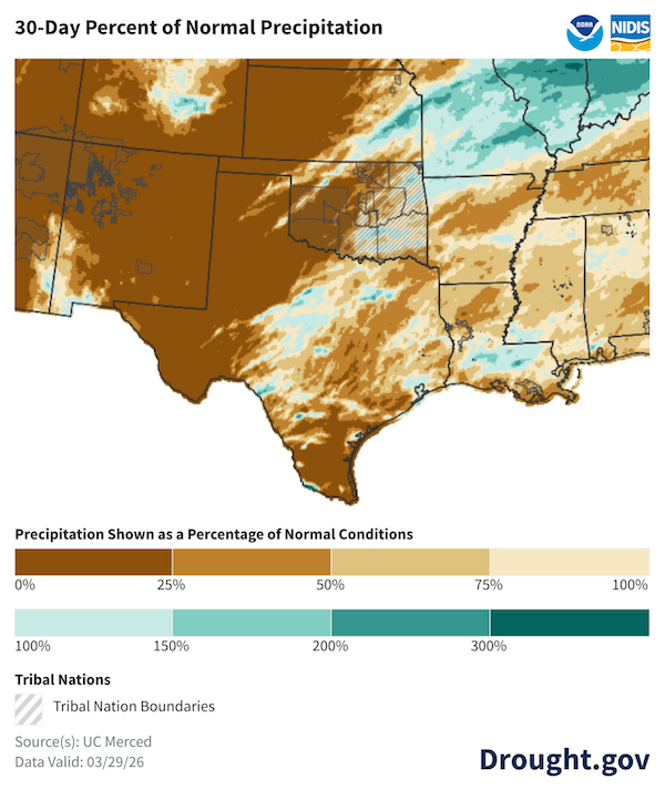  Map of the South Central U.S. showing the 30-day percent of normal precipitation as of March 29, 2026. Most of western Kansas, Oklahoma and western  to southern Texas are shaded in dark brown, receiving only 0% to 25% of their normal precipitation, while above-normal moisture is limited to parts of the Central Plains.