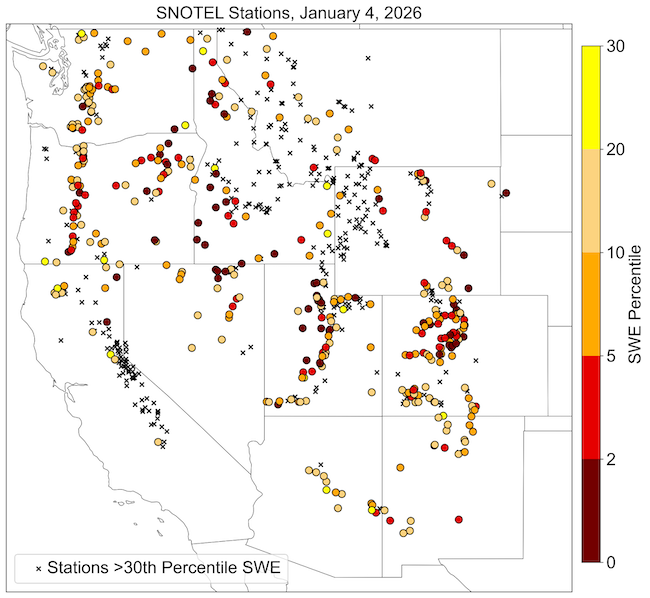  Snow water equivalent below the 20th percentile, or snow drought, is being reported at many SNOTEL stations across the West. Snow water equivalent at many stations in Oregon, Idaho, Utah, Colorado, Arizona, and New Mexico is at record lows. 