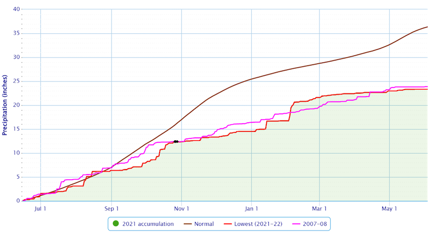 Rainfall totals for Rohlsen Airport in St. Croix from June 15, 2021 to June 14, 2021. The total is 23.75 inches, the driest such period on record in 59 years of data.