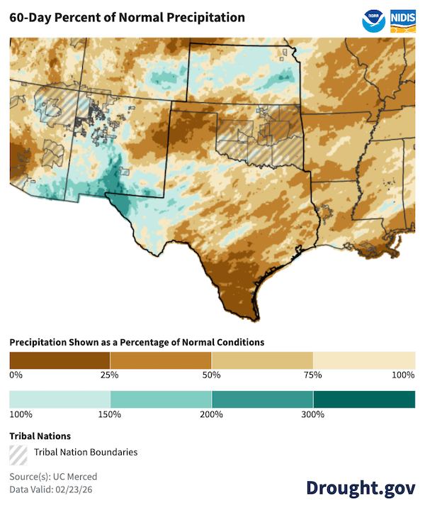 Map of the South Central U.S. showing the 60-day percent of normal precipitation as of February 23, 2026. Most of Oklahoma and central to southern Texas are shaded in dark brown, receiving only 0% to 50% of their normal precipitation, while above-normal moisture is limited to western Texas and parts of the Central Plains. Hatched areas denote Tribal Nation Boundaries, many of which coincide with the most severe precipitation deficits. The primary takeaway is a widespread 60-day precipitation deficit across the southern Great Plains, particularly centered on Oklahoma and Texas.
