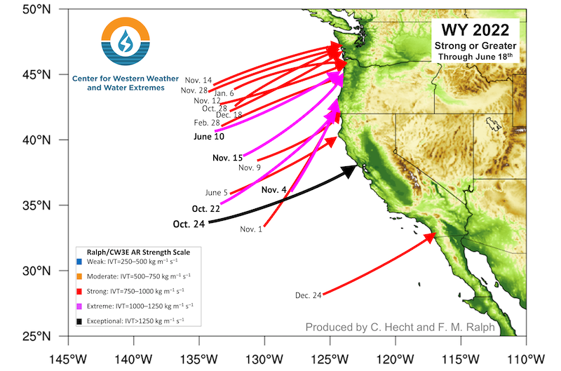 California had an exceptional AR, an AR5, made landfall in October 2021, and one strong AR in December 2021, but no strong or greater ARs in January, February or March. 