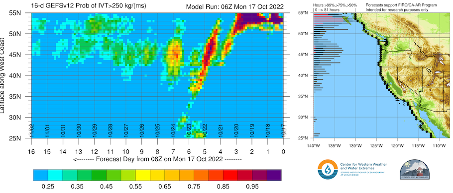 n the near term (1–2 weeks), there is likely to be landfalling atmospheric river but strength and landfall location is unknown.