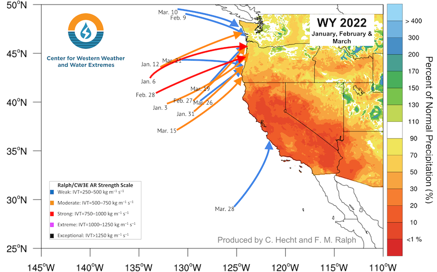 A map from 25˚N to 50˚N and from 145˚W to 110˚W showing the percent of normal precipitation for the Western US from over 1/1/2022 - 4/1/2022. California only has one weak landfalling atmospheric river. how the percent of normal precipitation throughout the western US for Jan - March 2022. 