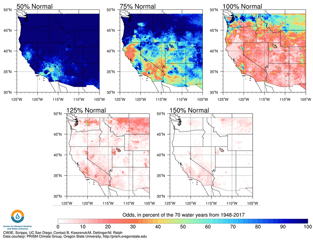 These maps show odds of water year 2021 reaching 50%, 75%, 100%, 125%, or 150% of water year normal precipitation as of February 1, 2021 for the western U.S.  Most of California and Nevada have 10%-30% odds of reaching 100% of normal precipitation and have 30%-80% odds for reaching 75% of normal precipitation. 