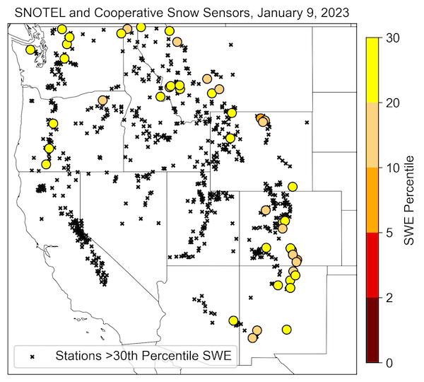 As of January 9, only 7 percent of SNOTEL and Cooperative Snow Sensors in the West are at or below the 30th percentile.