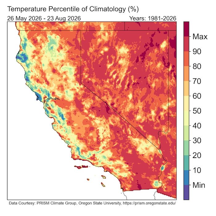 Summer temperatures are above the 90th percentile (i.e., top 10% warmest) of climatology in large portions of Nevada and interior central/southern California (red shading)