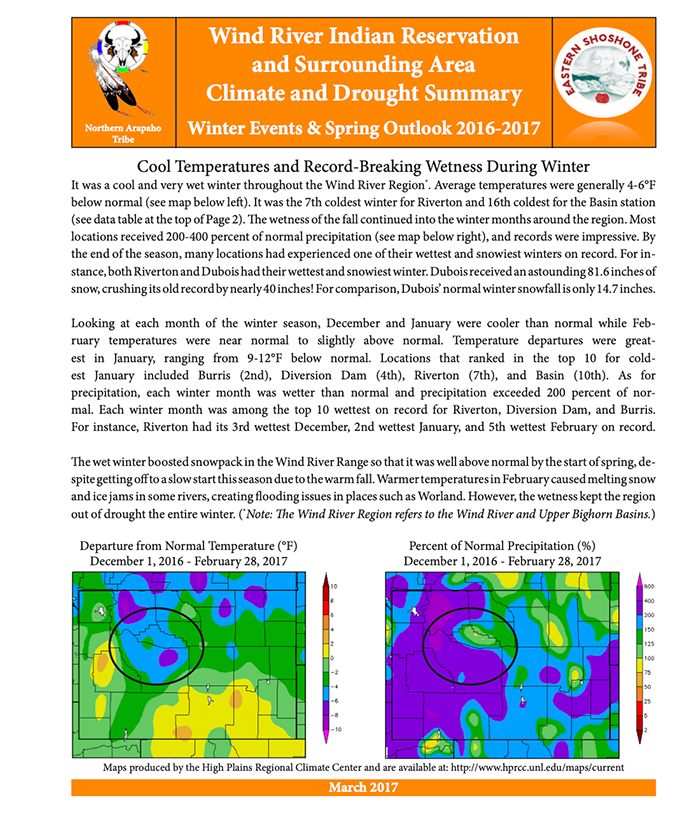 Example climate and drought summary