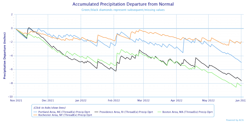 Accumulated precipitation departures from normal for four locations across the Northeast through May 2022