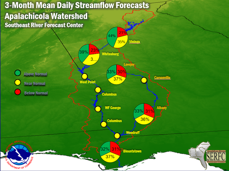 3-month mean daily streamflow forecast for the Apalachicola Watershed, predicting near-normal flows.