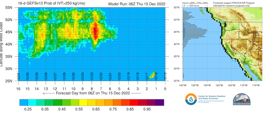 The Global Ensemble Forecast System (GEFS) predicts a storm around December 22–23, impacting Oregn.