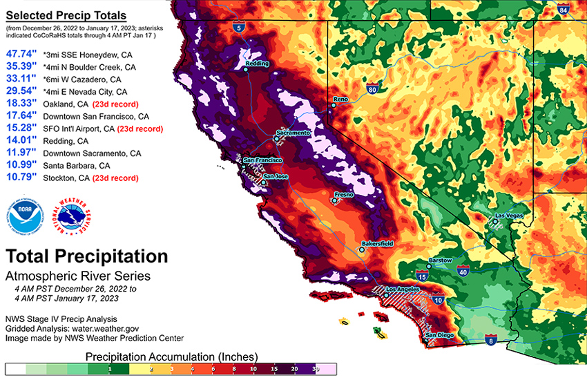 During the atmospheric river series from December 26 to January 17, multiple locations in California had their wettest 23-day period on record, including Oakland (18.33 inches), San Francisco International Airport (15.28 inches), and Stockton (10.79 inches).