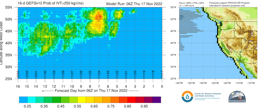 In the near term (1-2 weeks), there may be some atmospheric river activity in the very northern parts of the region, but this remains uncertain.