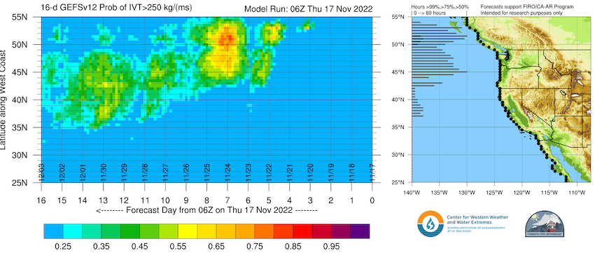 In the near term (1-2 weeks), there may be some atmospheric river activity in the very northern parts of the region, but this remains uncertain. 