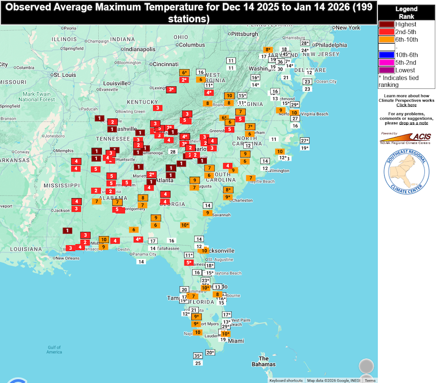 Most locations across the Southeast experienced average maximum temperatures that ranked in the top 10 on record for the past 30-day period. 