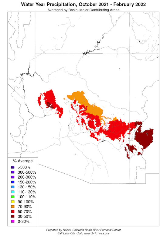 Water year precipitation at the end of February was below 90% of average for all Lower Colorado River basins. 